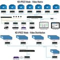 KD-IP922DEC Modes