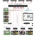 MLV4x4Pro video processor complete system example for patio & bar displays