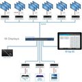 Multiple devices connected to AV over IP System 