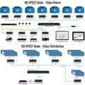 Example Diagram showing the video switch and distribution mode of 4k over ip