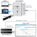 hdmi wall plate 4k  extender set system example