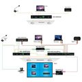 Example Diagram showing multiple devices connected to the amps & pre amps