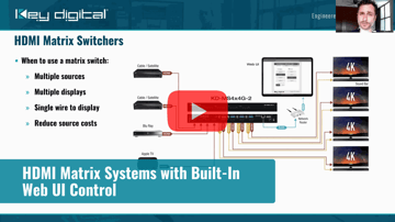HDMI Matrix Systems with Built-In Web UI Control
