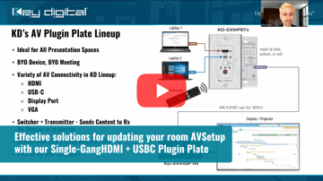 Updating AV with a Single-Gang HDMI + USB-C Plug-In Plate