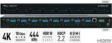 Key Digital’s Latest HDMI Matrix Release Presents Unprecedented Value