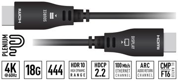 Key Digital Plenum-Rated Cables Perfect for Residential Installations