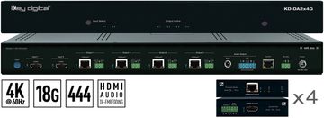 Key Digital Spotlights HDMI Distribution System for Digital Signage