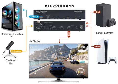 Game capture studio system example with KD-22HUCPro