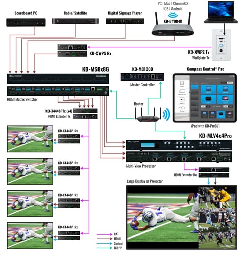 Multi-purpose gymnasium system example