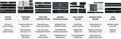 Key Digital integrated solutions overview