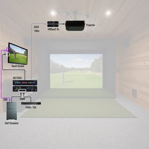 Golf simulator wiring diagram: KD-PS42 switcher sending the picture over CAT6 to an HDBaseT receiver at the ceiling projector, with a touch screen in the bay
