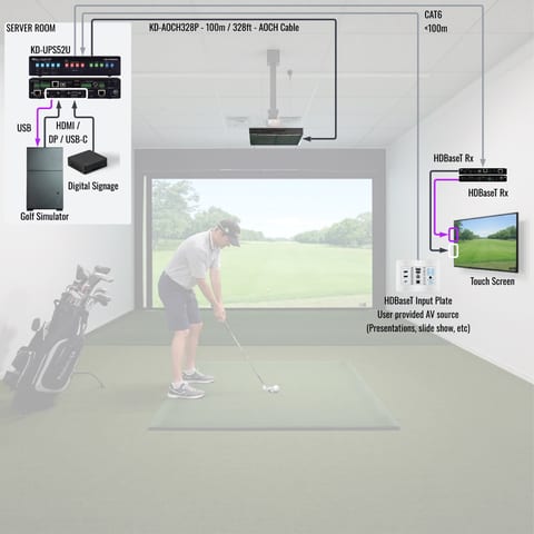 Golf simulator wiring diagram: KD-UPS52U in a server room, a KD-AOCH328P fiber HDMI cable to the projector, CAT6 to an HDBaseT receiver at the bay touch screen and to an HDBaseT input plate