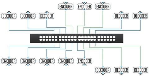 IP Switch Diagram for I/O Flexibility