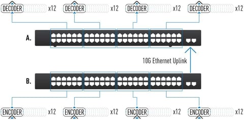 IP switch expandability Diagram