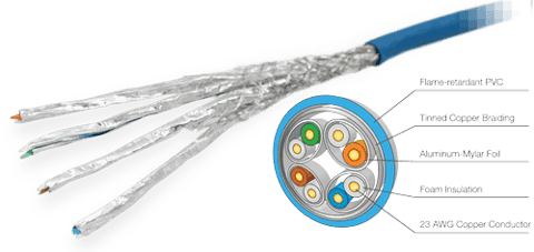 KD-CAT6STP100 - High Performance CAT6/STP Cabling