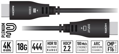 Key Digital Plenum-Rated Cables Perfect for Residential Installations