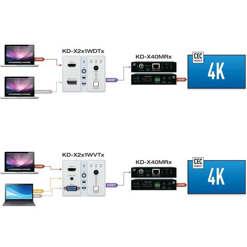 hdbaset receiver for controlling remotely located equipment