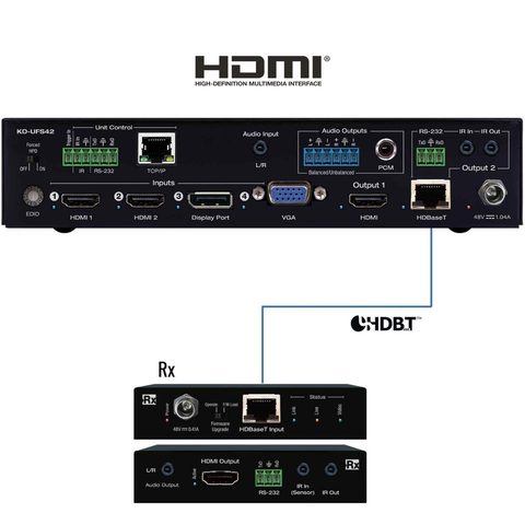 Key Digital hdbaset switcher Rear View