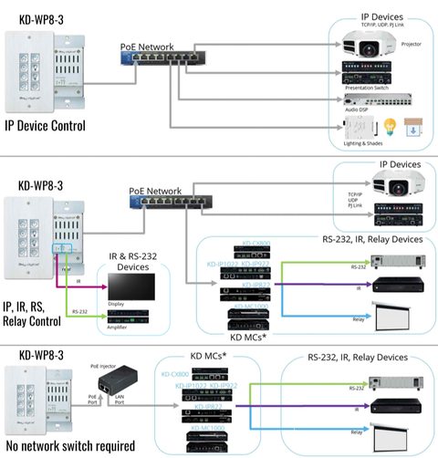 KD-WP8-3 Application Examples