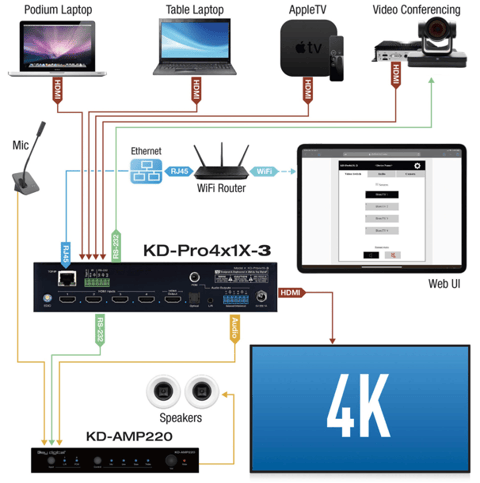 KD-Pro4x1X-3  Example System