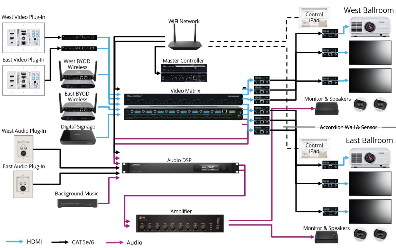 A Model System Example of Smart Space Utilization of Hotel Ballroom.