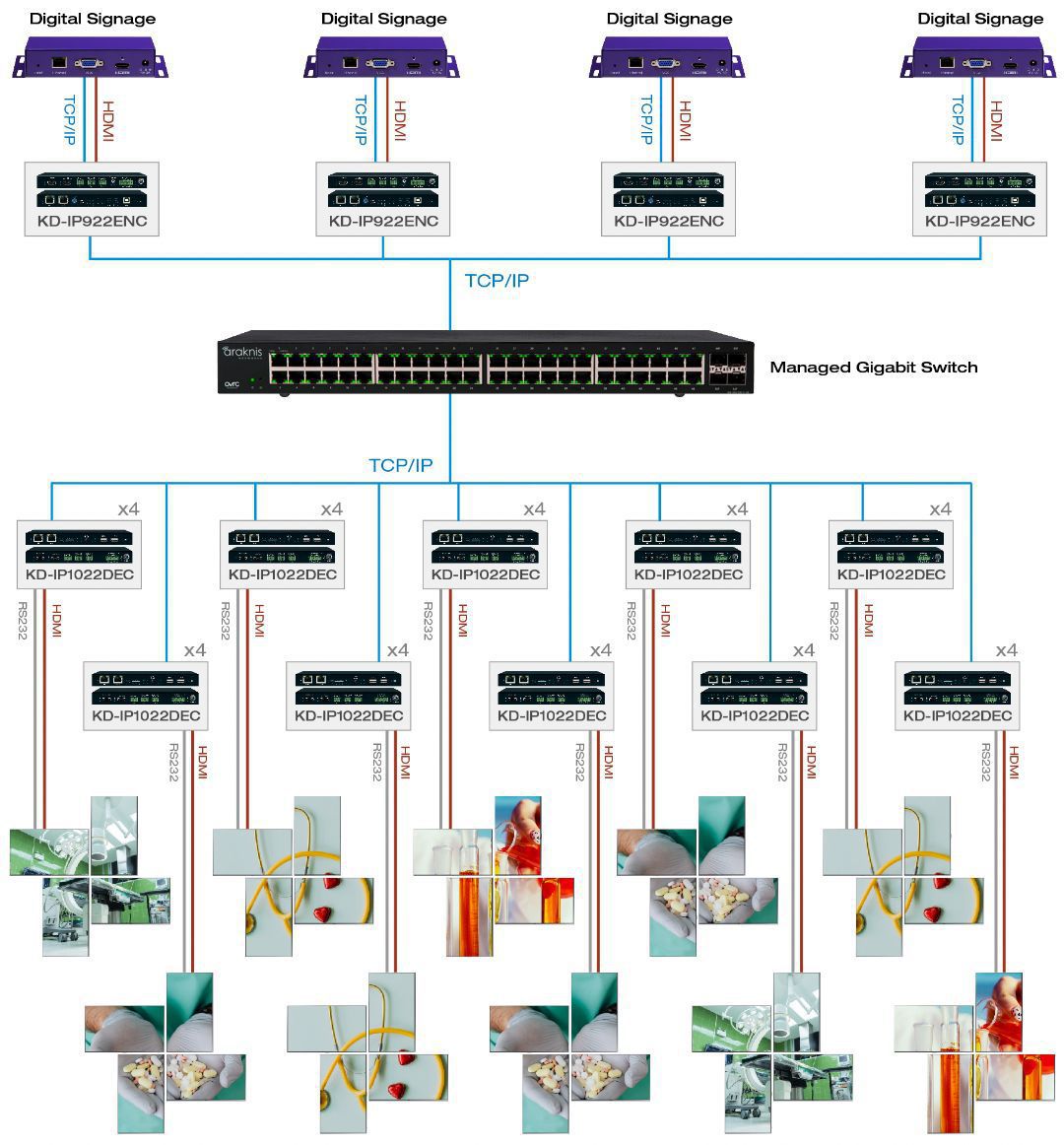 Digital signage application with 4 unique contents displayed across 10 mosaic wall