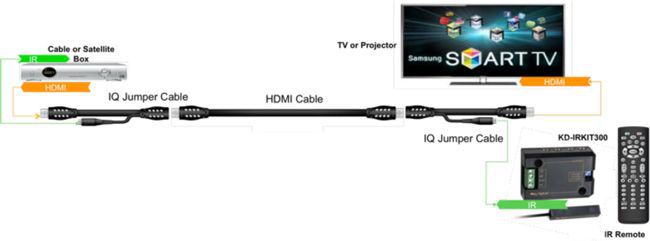 Reverse use of IQ Jumper cables Reverse use of IQ Jumper cables