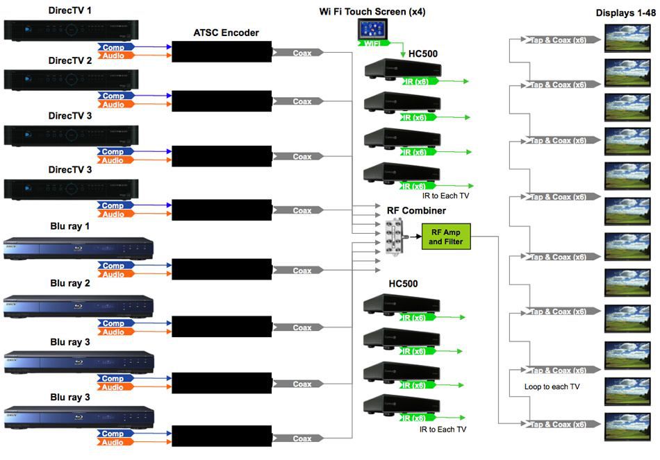 ATSC encoder method diagram