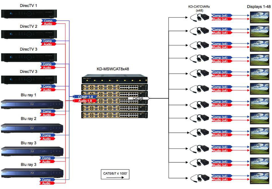 Analog Matrix Solution Diagram