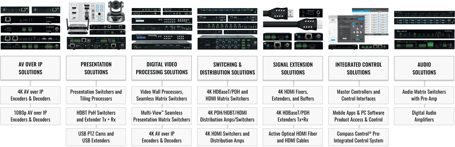 Key Digital Integrated Solutions