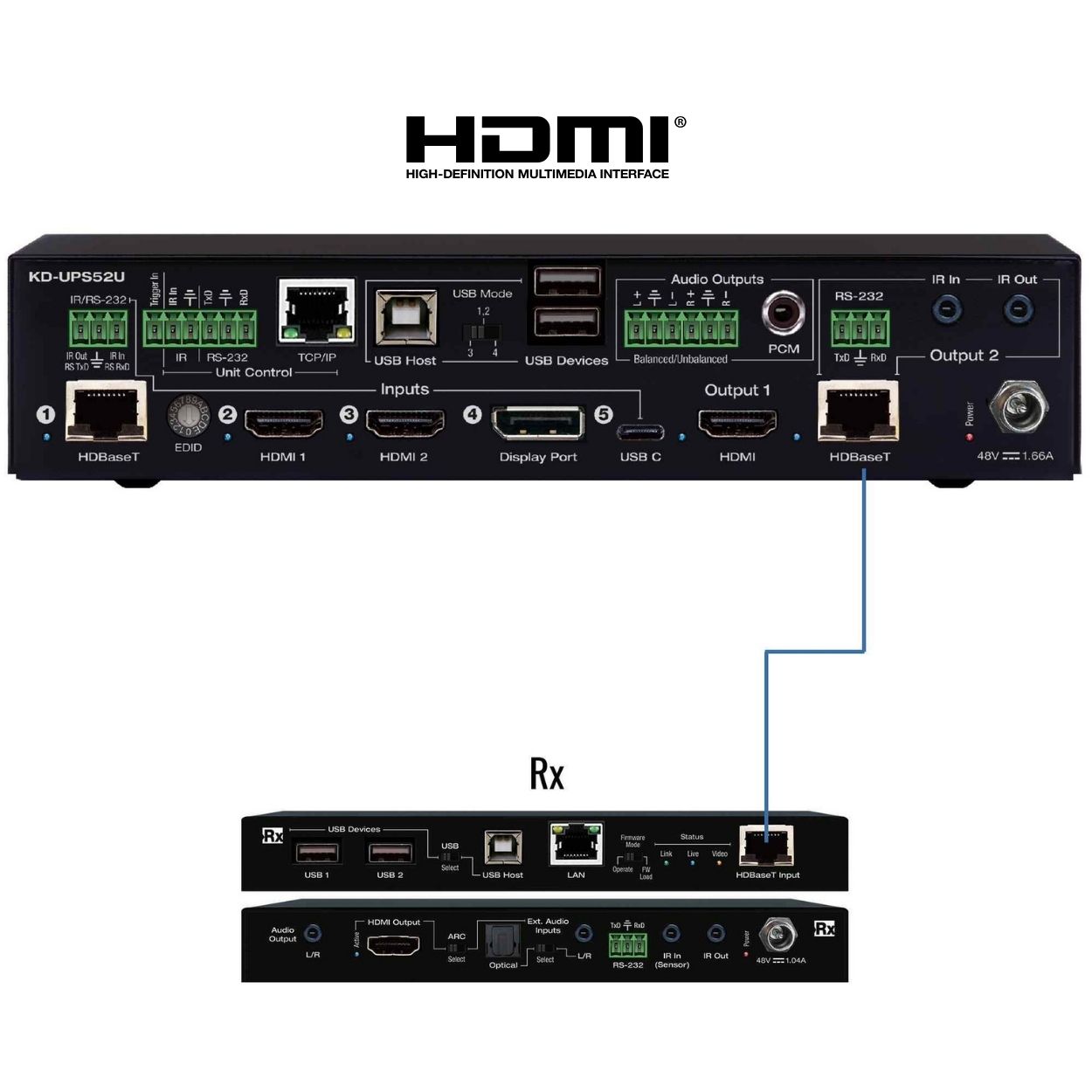 Key Digital usb c switcher rear View