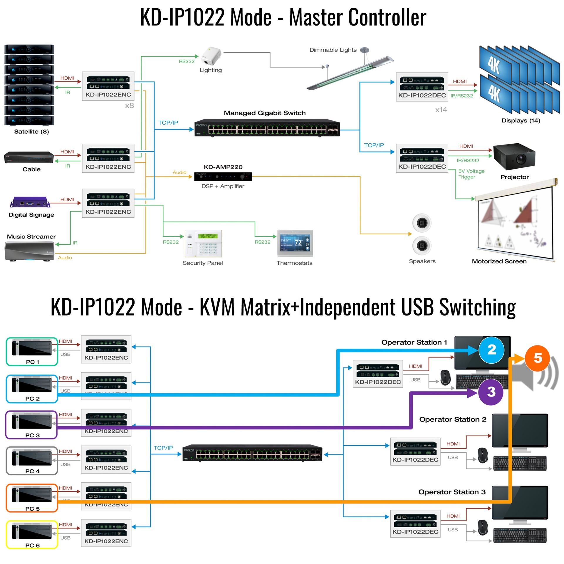KD-IP1022ENC