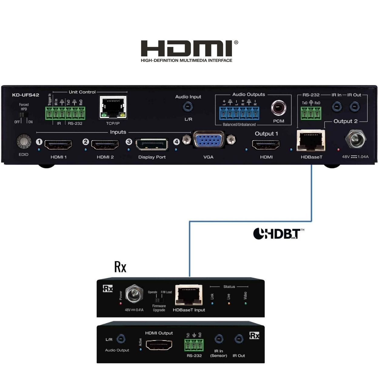 Key Digital hdbaset switcher Rear View
