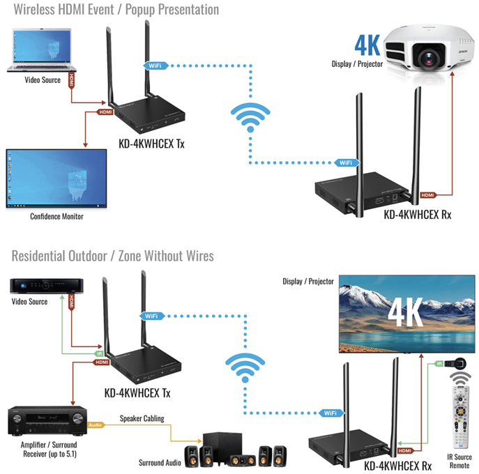 KD-4KWHCEX System Examples