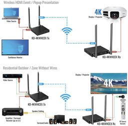 KD-4KWHCEX System Examples