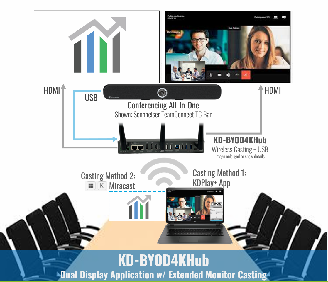 KD-BYOD4KHUB Dual Monitor