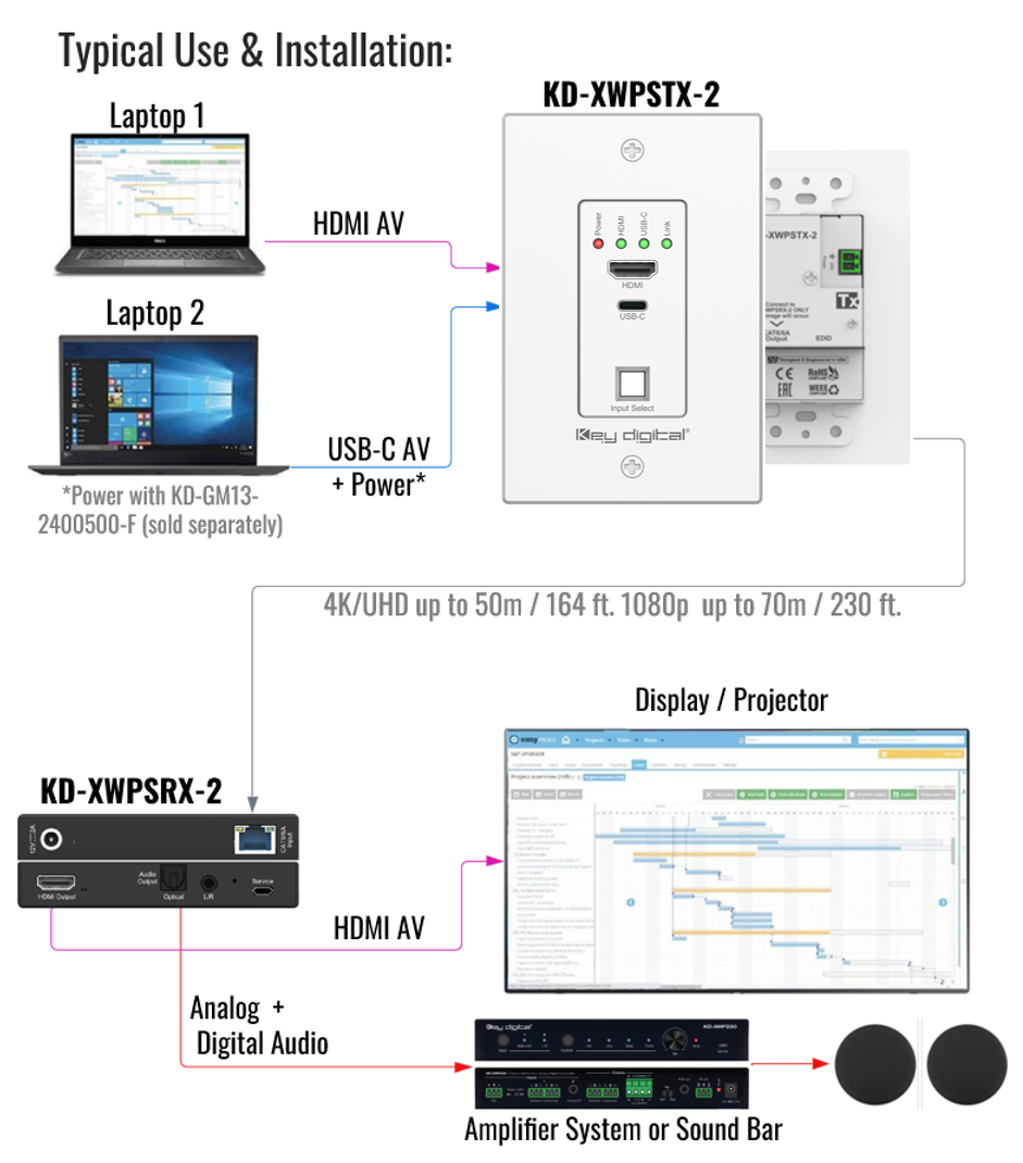 hdmi wall plate 4k  extender set system example
