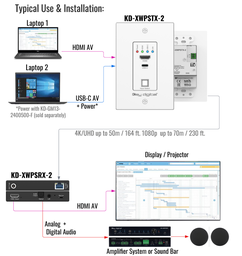 hdmi wall plate 4k  extender set system example